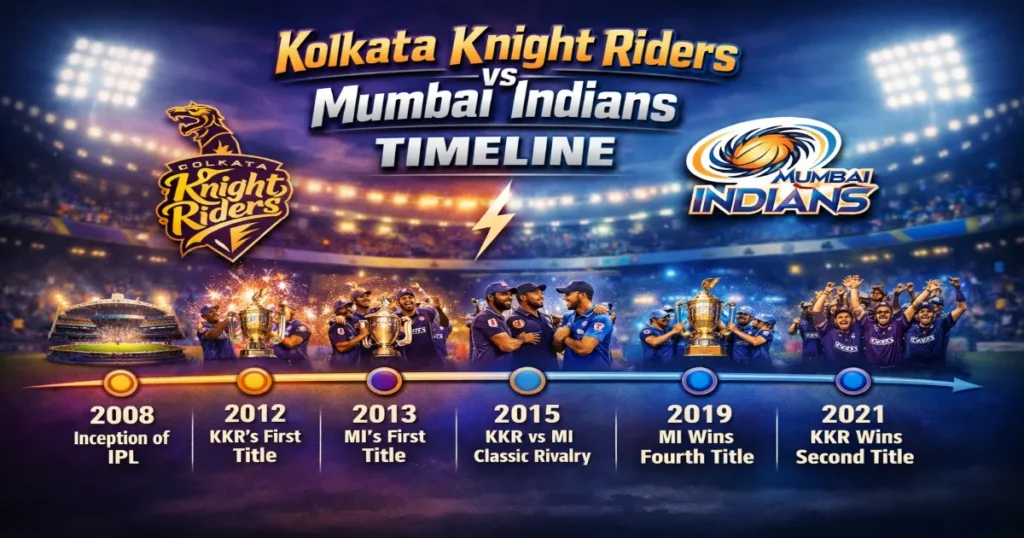 Full Timeline of KKR vs MI Encounters in IPL History