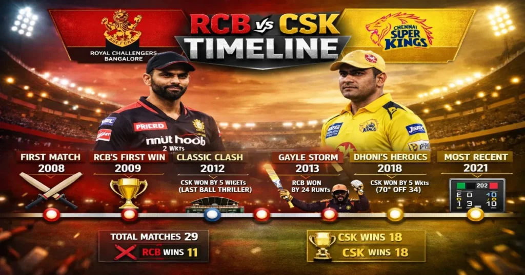 Royal Challengers Bangalore vs Chennai Super Kings – Popular Online Cricket Platform