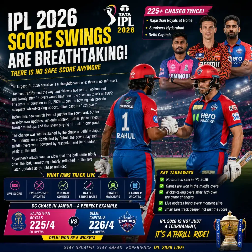 IPL 2026 Score Swings are breathtaking and transforming watching live matches.
