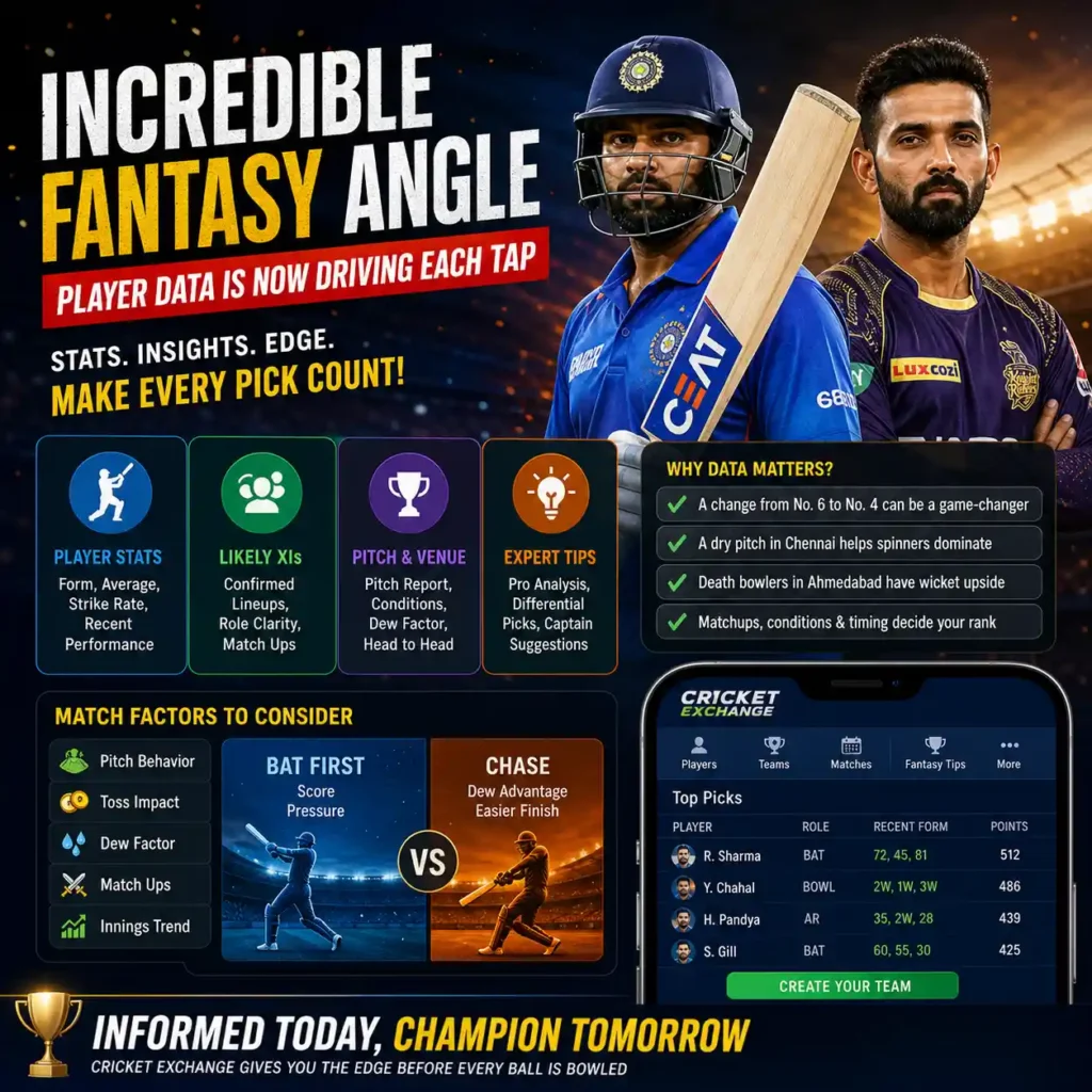 Incredible Fantasy Angle Here Player Data is Now Driving Each Tap.